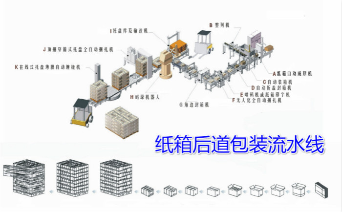 Rear packaging production line